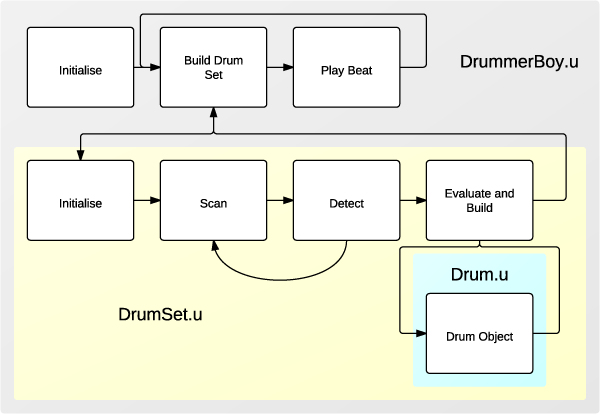 schema